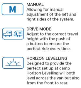 BSC 3 Adjustment Modes