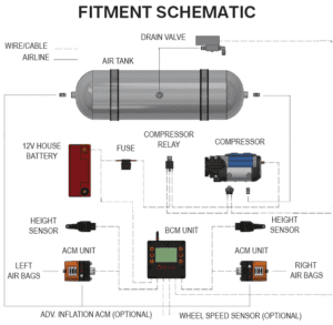BSC Fitment Schematic