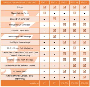 Cruisemaster-Air-Control- Kit-Summary-Table