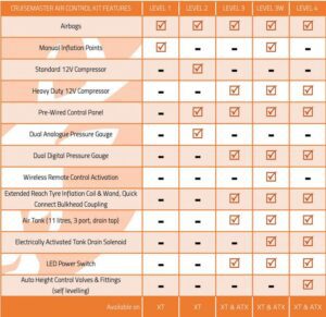 Cruisemaster-Air-Control- Kit-Summary-Table