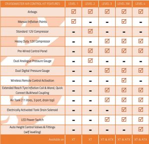 Cruisemaster-Air-Control- Kit-Summary-Table