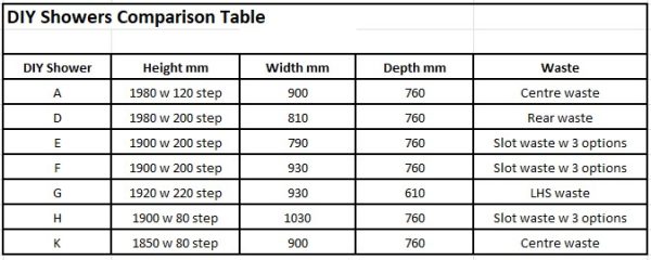 Showers Comparison Table