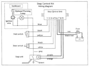 Electronic-Controller -diagram