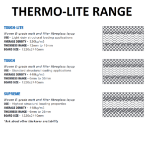 THERMO-LITE RANGE
