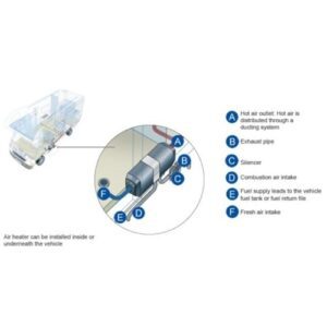 Webasto Diesel Heater AT 2000 STC Heating System installation